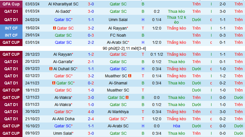 Nhận định, soi kèo Qatar SC vs Al-Arabi SC, 22h00 ngày 6/3: Cả hai cùng có điểm - Ảnh 1