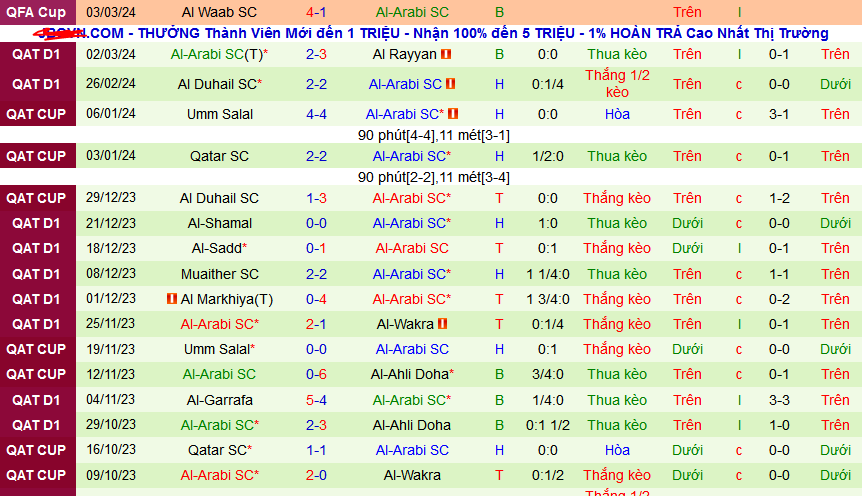 Nhận định, soi kèo Qatar SC vs Al-Arabi SC, 22h00 ngày 6/3: Cả hai cùng có điểm - Ảnh 2