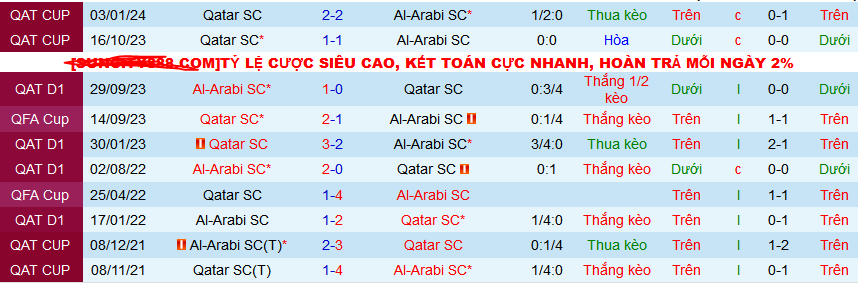 Nhận định, soi kèo Qatar SC vs Al-Arabi SC, 22h00 ngày 6/3: Cả hai cùng có điểm - Ảnh 3