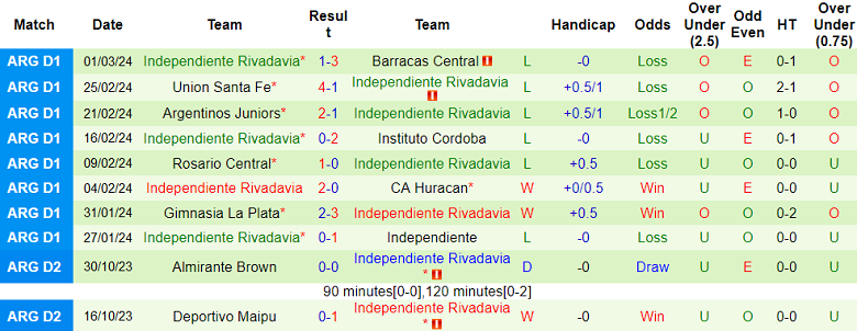 Nhận định, soi kèo River Plate với Independiente Rivadavia, 7h30 ngày 7/3: Cửa trên ‘ghi điểm’ - Ảnh 2