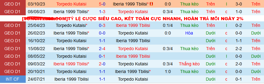 Nhận định, soi kèo Torpedo Kutaisi vs Saburtalo Tbilisi, 22h00 ngày 6/3: Giữ vững ngôi đầu - Ảnh 3