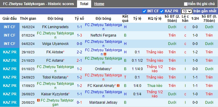 Nhận định, soi kèo Zhetysu Taldykorgan với Astana, 18h00 ngày 5/3: Khách lấn chủ - Ảnh 4