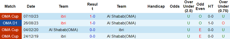 Nhận định, soi kèo Al Shabab với Ibri, 20h30 ngày 7/3: Nỗi sợ sân nhà - Ảnh 3