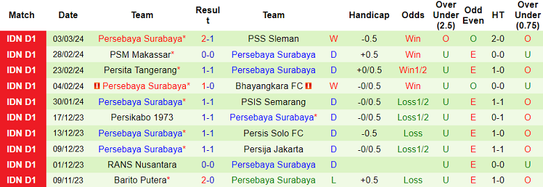 Nhận định, soi kèo Borneo FC với Persebaya Surabaya, 19h00 ngày 7/3: Tin vào chủ nhà - Ảnh 2