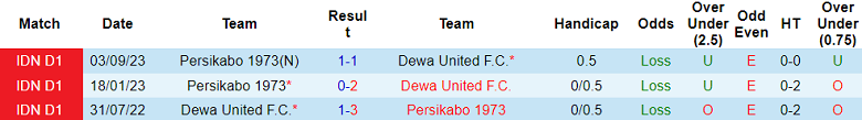 Nhận định, soi kèo Dewa United với Persikabo 1973, 15h00 ngày 7/3: Khách không đáng tin - Ảnh 3