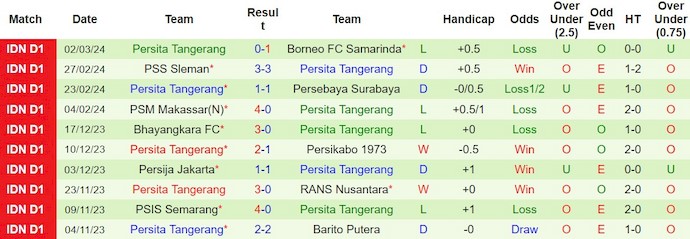 Nhận định, soi kèo Madura United FC với Persita Tangerang, 15h00 ngày 6/3: Khách trắng tay - Ảnh 2