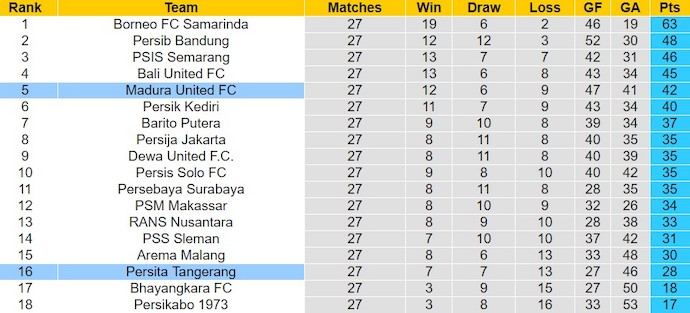 Nhận định, soi kèo Madura United FC với Persita Tangerang, 15h00 ngày 6/3: Khách trắng tay - Ảnh 4