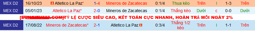 Nhận định, soi kèo Mineros Zacatecas vs Atletico La Paz, 08h05 ngày 8/3: Khách ca khúc khải hoàn - Ảnh 3
