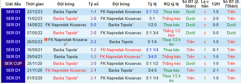 Nhận định, soi kèo Napredak Krusevac với Backa Topola, 22h00 ngày 07/03: Nỗ lực cải thiện - Ảnh 4