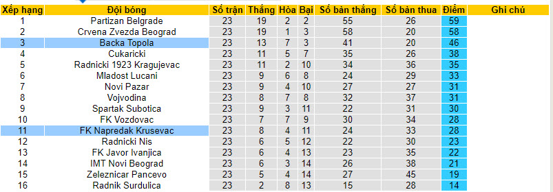 Nhận định, soi kèo Napredak Krusevac với Backa Topola, 22h00 ngày 07/03: Nỗ lực cải thiện - Ảnh 5
