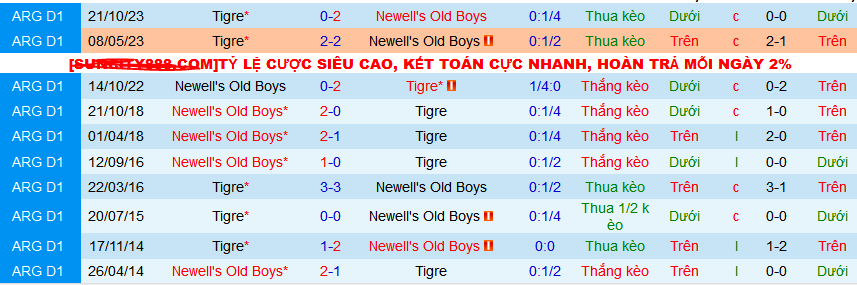Nhận định, soi kèo Newell’s Old Boys vs Tigre, 07h15 ngày 8/3: Top 4 vẫy gọi - Ảnh 3