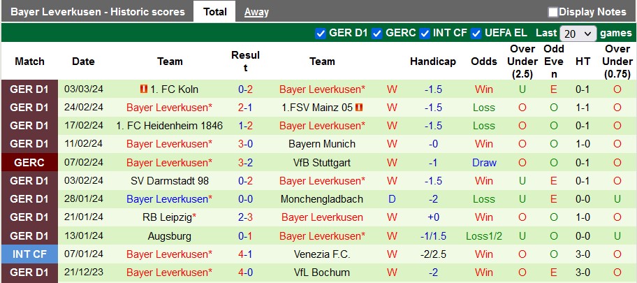 Nhận định, soi kèo Qarabag với Leverkusen, 0h45 ngày 8/3: Thắng nhẹ giữ khách - Ảnh 2