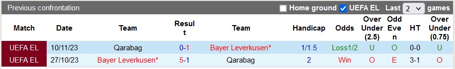 Nhận định, soi kèo Qarabag với Leverkusen, 0h45 ngày 8/3: Thắng nhẹ giữ khách - Ảnh 3