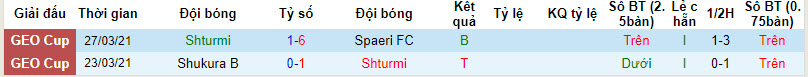 Nhận định, soi kèo Shturmi với FC Sioni Bolnisi, 22h59 ngày 07/03: Đón chào tân binh - Ảnh 1