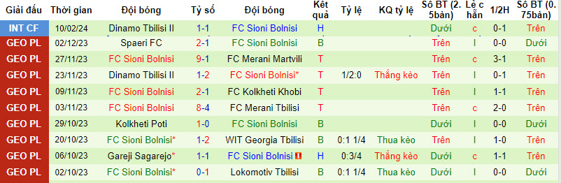 Nhận định, soi kèo Shturmi với FC Sioni Bolnisi, 22h59 ngày 07/03: Đón chào tân binh - Ảnh 2