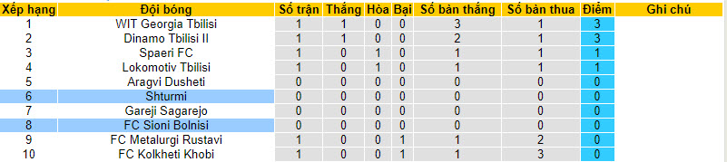 Nhận định, soi kèo Shturmi với FC Sioni Bolnisi, 22h59 ngày 07/03: Đón chào tân binh - Ảnh 3