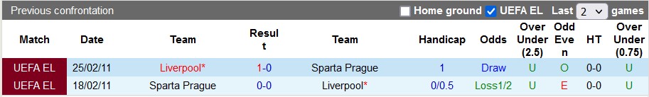 Nhận định, soi kèo Sparta Prague vs Liverpool, 0h45 ngày 8/3: Giữ quân trước đại chiến - Ảnh 3