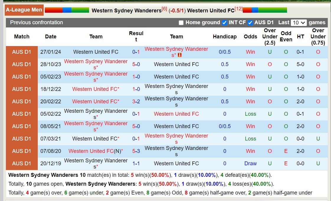 Nhận định, soi kèo Western Sydney Wanderers với Western United FC, 15h45 ngày 8/3: Nước mắt xa nhà - Ảnh 3