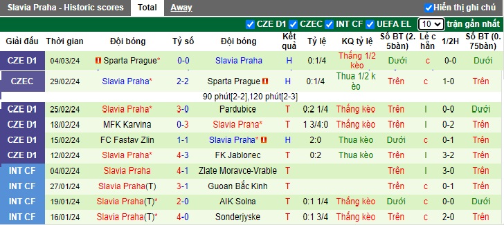 Nhận định, soi kèo AC Milan với Slavia Praha, 03h00 ngày 8/3: Khẳng định vị thế - Ảnh 2