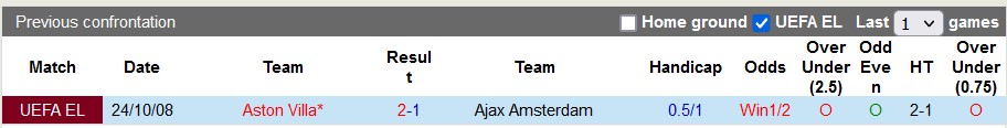 Nhận định, soi kèo Ajax với Aston Villa, 0h45 ngày 8/3: Vé sớm cho Aston - Ảnh 3