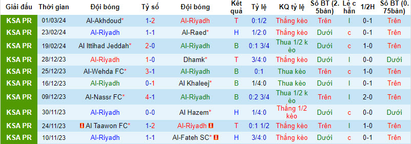 Nhận định, soi kèo Al-Riyadh với Al-Hilal, 21h00 ngày 08/03: Bài toán thể lực - Ảnh 2
