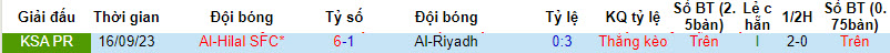 Nhận định, soi kèo Al-Riyadh với Al-Hilal, 21h00 ngày 08/03: Bài toán thể lực - Ảnh 4