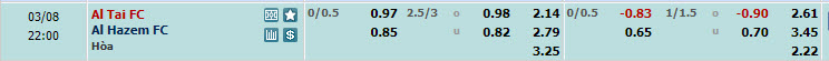 Nhận định, soi kèo Al-Tai với Al-Hazem, 21h00 ngày 08/03: Tiếp tục rơi điểm - Ảnh 1