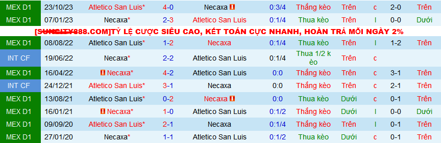 Nhận định, soi kèo Club Necaxa vs Atletico San Luis, 10h00 ngày 9/3: 3 điểm ở lại Victoria - Ảnh 3