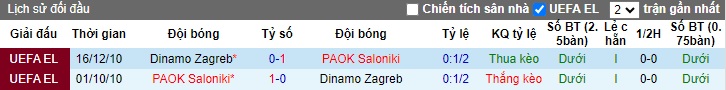 Nhận định, soi kèo Dinamo Zagreb với PAOK Saloniki, 03h00 ngày 8/3: Làm khó chủ nhà - Ảnh 1