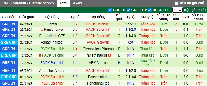 Nhận định, soi kèo Dinamo Zagreb với PAOK Saloniki, 03h00 ngày 8/3: Làm khó chủ nhà - Ảnh 2