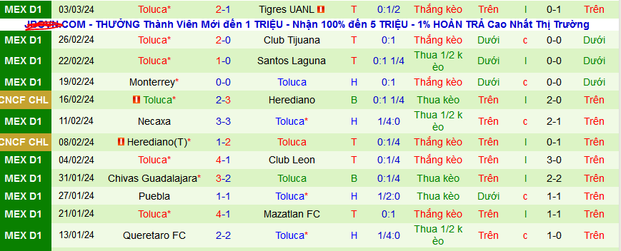 Nhận định, soi kèo FC Juarez vs Toluca, 10h10 ngày 9/3: Toluca nối dài mạch thắng  - Ảnh 2