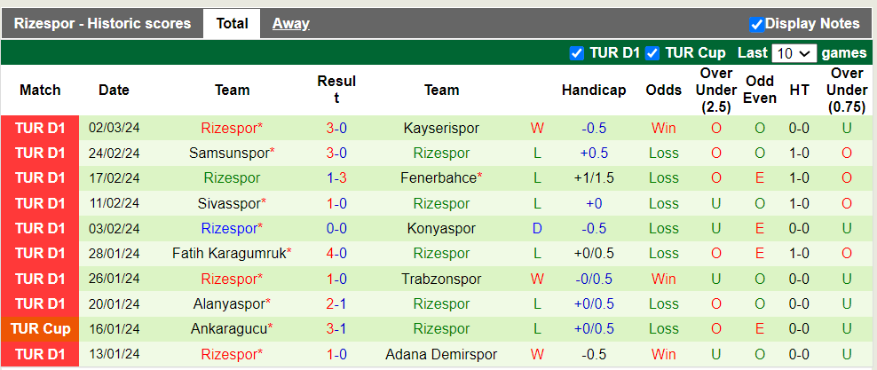 Nhận định, soi kèo Galatasaray với Rizespor, 0h00 ngày 9/3: Đẳng cấp vượt trội - Ảnh 4
