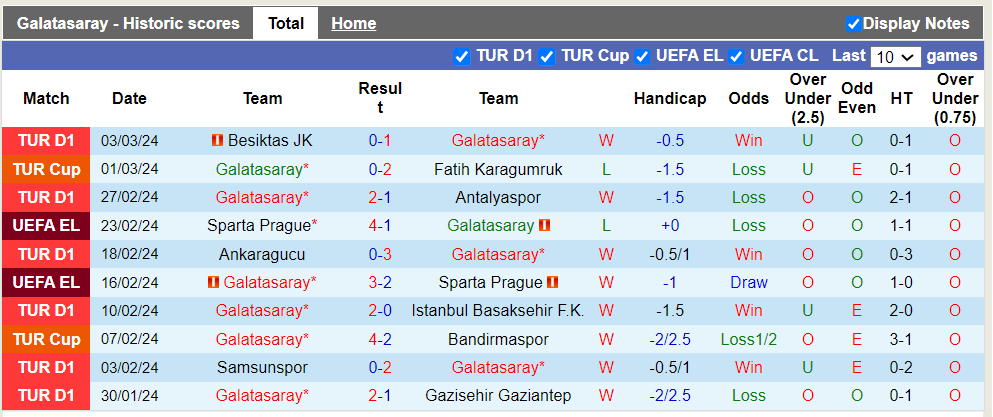 Nhận định, soi kèo Galatasaray với Rizespor, 0h00 ngày 9/3: Đẳng cấp vượt trội - Ảnh 5