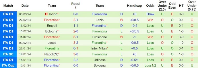 Nhận định, soi kèo Maccabi Haifa với Fiorentina, 3h00 ngày 8/3: Không dễ cho khách - Ảnh 2