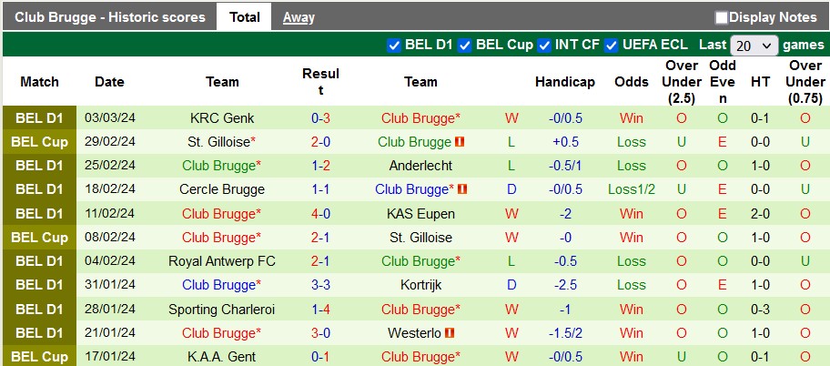 Nhận định, soi kèo Molde vs Club Brugge, 0h45 ngày 8/3: Đâu dễ cho cửa trên - Ảnh 1