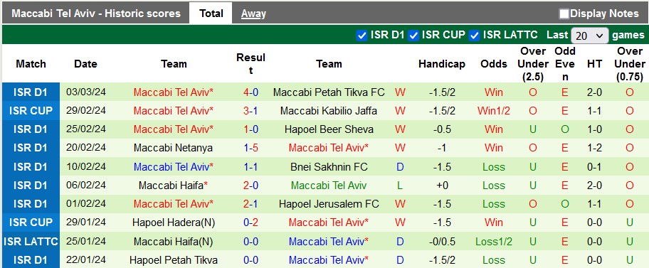 Nhận định, soi kèo Olympiakos với Maccabi Tel Aviv, 0h45 ngày 8/3: Lợi thế sân nhà - Ảnh 2