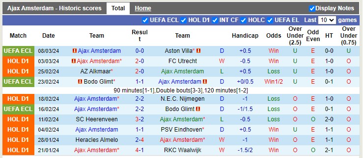 Nhận định, soi kèo Ajax vs Fortuna Sittard, 20h30 ngày 10/3: Điểm tựa sân nhà - Ảnh 4