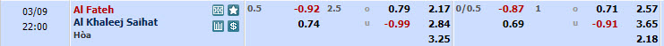 Nhận định, soi kèo Al-Fateh với Al Khaleej, 21h00 ngày 09/03: Cơn khô hạn kéo dài - Ảnh 1