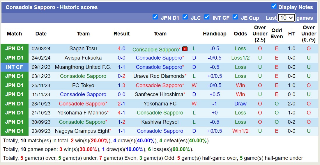 Nhận định, soi kèo Consadole Sapporo với Urawa Red Diamonds, 11h05 ngày 10/3: Chiến thắng đầu tiên - Ảnh 1