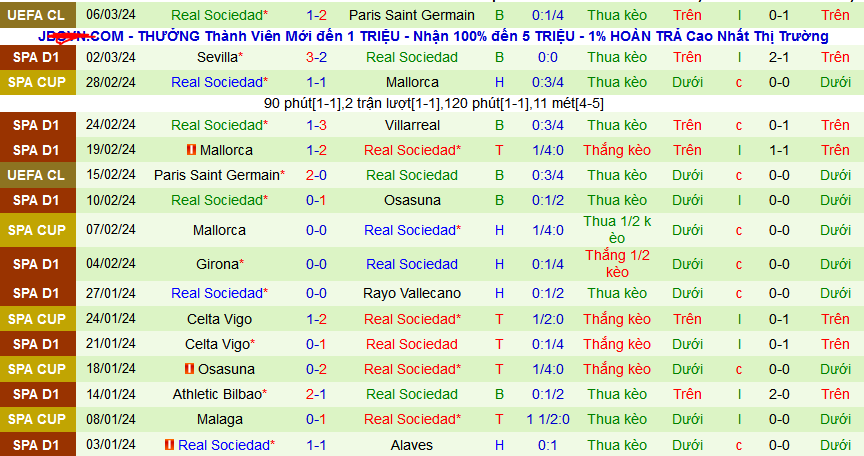 Nhận định, soi kèo Granada vs Real Sociedad, 00h30 ngày 10/3: Đánh chiếm Top 6 - Ảnh 2