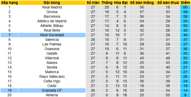 Nhận định, soi kèo Granada vs Real Sociedad, 00h30 ngày 10/3: Đánh chiếm Top 6 - Ảnh 4