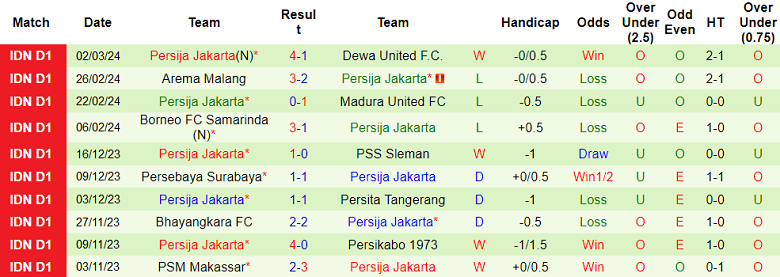 Nhận định, soi kèo Persib Bandung với Persija Jakarta, 15h00 ngày 9/3: Cửa trên ‘ghi điểm’ - Ảnh 2