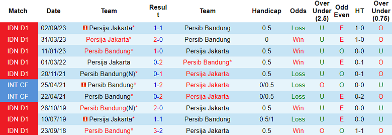 Nhận định, soi kèo Persib Bandung với Persija Jakarta, 15h00 ngày 9/3: Cửa trên ‘ghi điểm’ - Ảnh 3