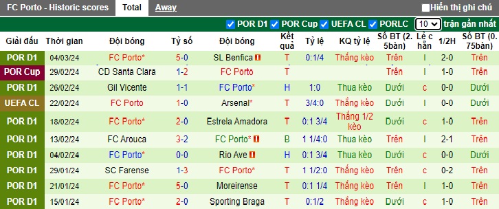 Nhận định, soi kèo Portimonense với Porto, 01h45 ngày 9/3: Thắng nhẹ giữ sức - Ảnh 3