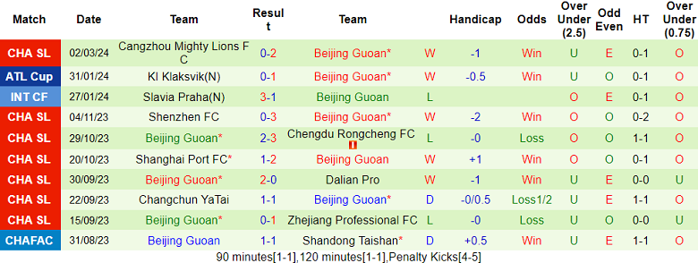 Nhận định, soi kèo Shandong Taishan với Beijing Guoan, 18h35 ngày 9/3: Ba điểm ở lại - Ảnh 2