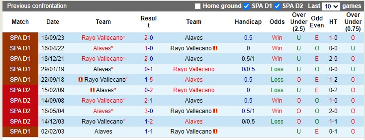 Nhận định, soi kèo Alaves vs Rayo Vallecano, 20h00 ngày 10/3: Chủ nhà mỉm cười - Ảnh 2