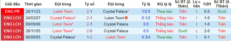 Nhận định, soi kèo Crystal Palace với Luton Town, 22h00 ngày 09/03: Xốc lại tinh thần - Ảnh 4