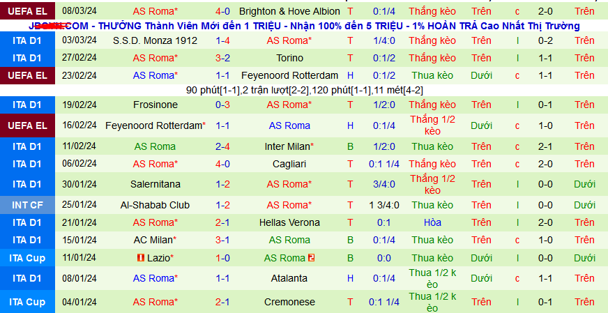 Nhận định, soi kèo Fiorentina vs AS Roma, 02h45 ngày 11/3: Roma ca khúc khải hoàn - Ảnh 2