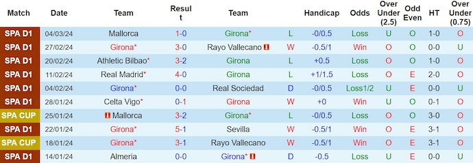Nhận định, soi kèo Girona với Osasuna, 3h00 ngày 10/3: Đòi lại ngôi nhì bảng - Ảnh 1