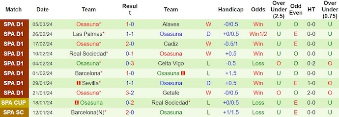 Nhận định, soi kèo Girona với Osasuna, 3h00 ngày 10/3: Đòi lại ngôi nhì bảng - Ảnh 2